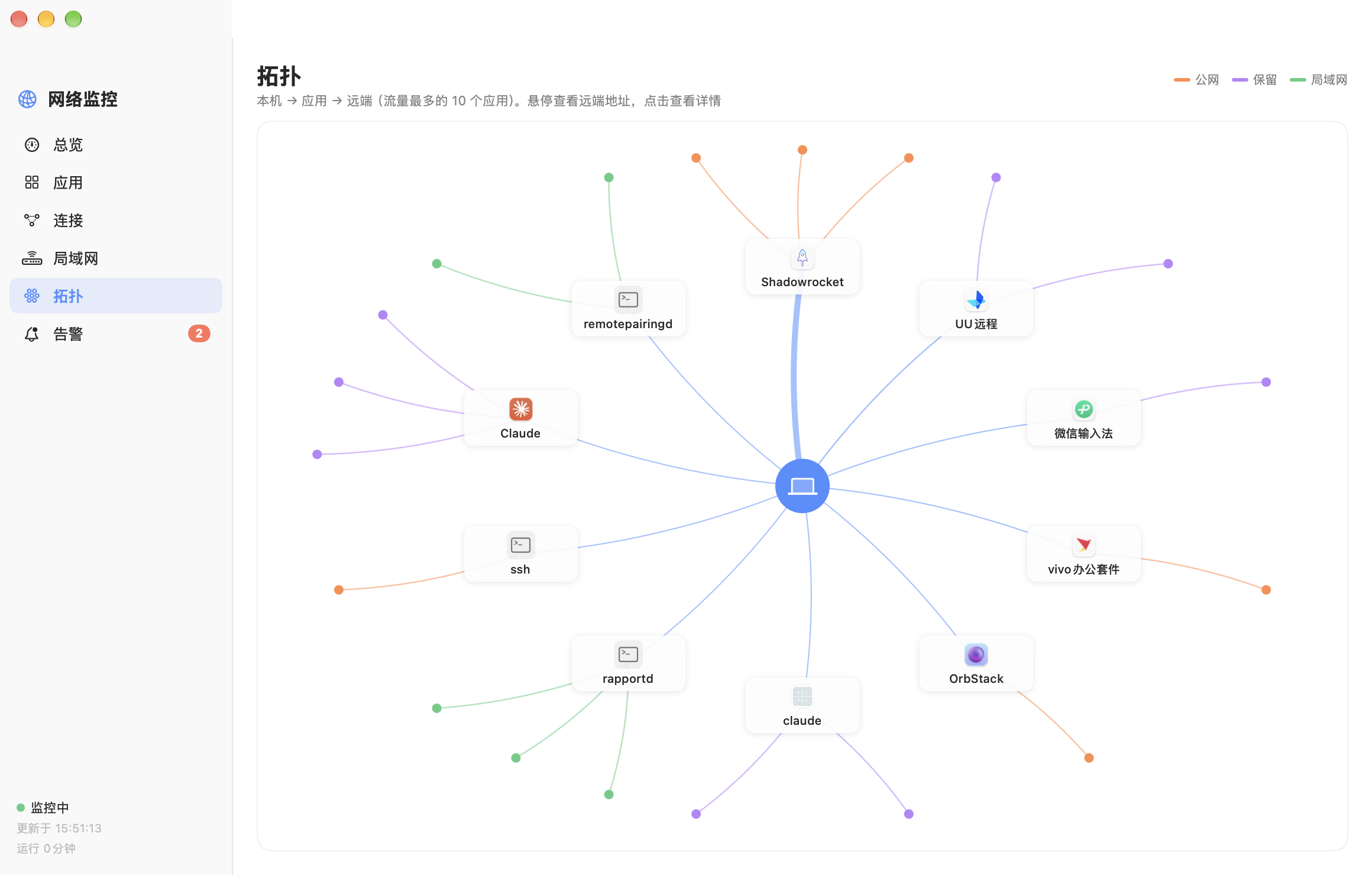 Zest 网络拓扑视图